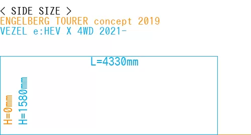 #ENGELBERG TOURER concept 2019 + VEZEL e:HEV X 4WD 2021-